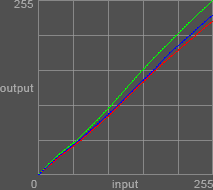 Curve
