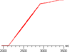 AutoContrast