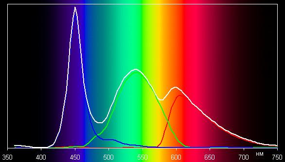 Spectrum