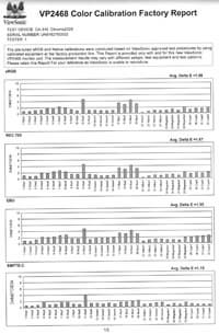 ЖК-монитор ViewSonic VP2468, отчет ЖК-монитор ViewSonic VP2468, отчет