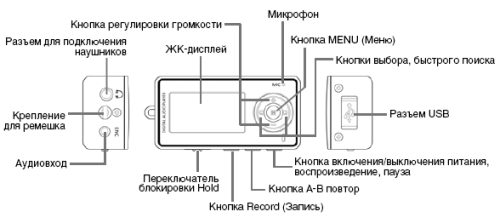 MP3/WMA/OGG-плееры CMTech LiveMusic CA-U250, CA-S550 и CA-C750, фото 7