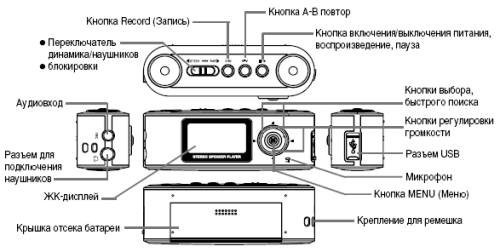 MP3/WMA/OGG-плееры CMTech LiveMusic CA-U250, CA-S550 и CA-C750, фото 4