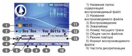 Медиаплеер Ritmix RF-9100, фото 5
