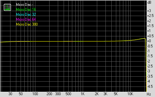 Spectrum graph