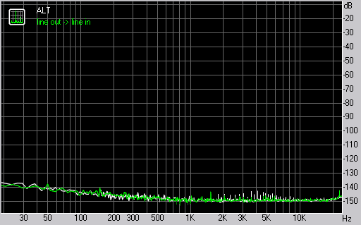 Звуковая карта ASUS Xonar D2, фото 8
