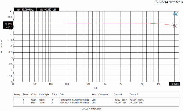 Asus Xonar Essence STX II:, фото 12