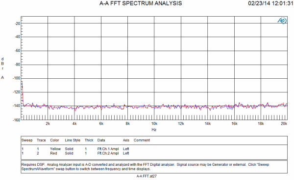 Asus Xonar Essence STX II:, фото 13
