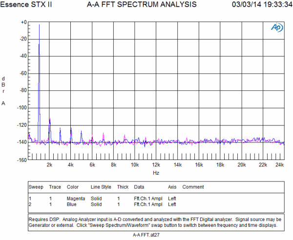 Asus Xonar Essence STX II:, фото 15
