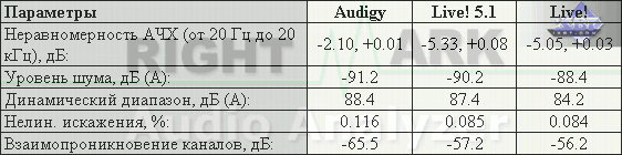 Creative Sound Blaster Audigy Platinum EX, фото 37