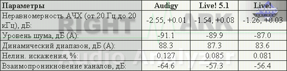Creative Sound Blaster Audigy Platinum EX, фото 38