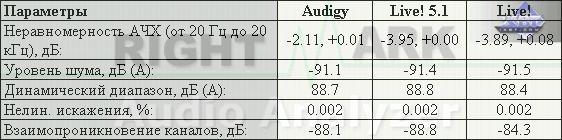 Creative Sound Blaster Audigy Platinum EX, фото 39