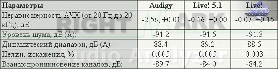 Creative Sound Blaster Audigy Platinum EX, фото 40