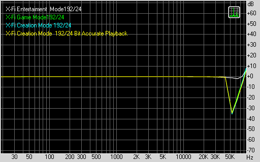 Audigy2 Value, фото 25