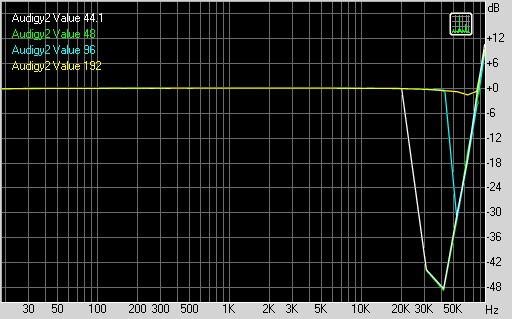 Audigy2 Value, фото 23