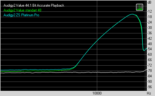 Audigy2 Value, фото 18