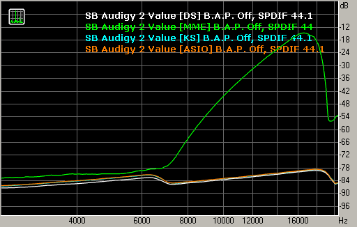 Audigy2 Value, фото 19