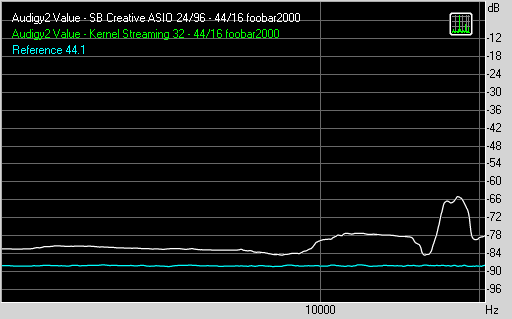 Audigy2 Value, фото 17