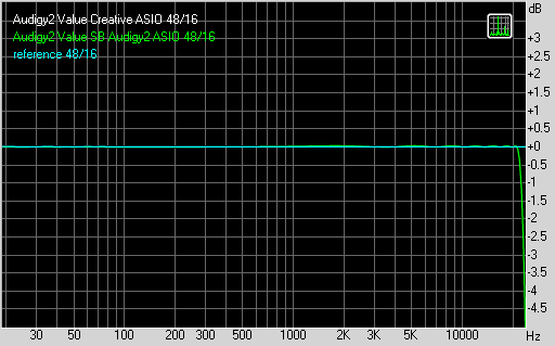 Audigy2 Value, фото 16