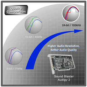 Creative Audigy2, фото 2