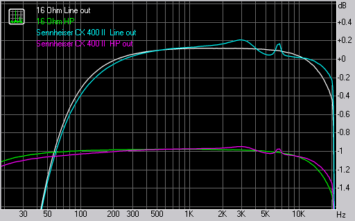 PCIe-звуковая карта AUZEN X-Fi Forte 7.1, фото 8