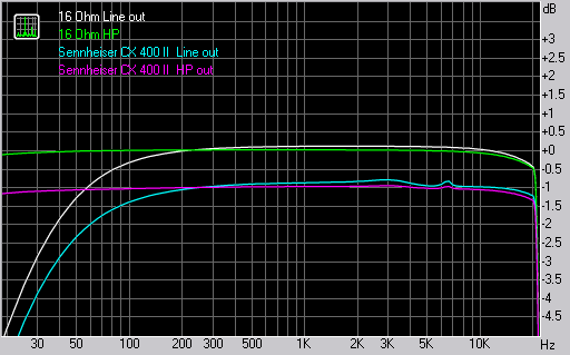PCIe-звуковая карта AUZEN X-Fi Forte 7.1, фото 7