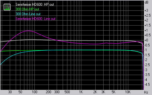 PCIe-звуковая карта AUZEN X-Fi Forte 7.1, фото 9