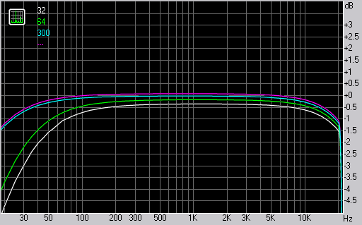 PCIe-звуковая карта AUZEN X-Fi Forte 7.1, фото 6