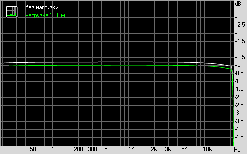 PCIe-звуковая карта AUZEN X-Fi Forte 7.1, фото 13