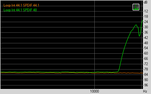Звуковая карта Diamond XtremeSound 7.1 DDL, фото 19