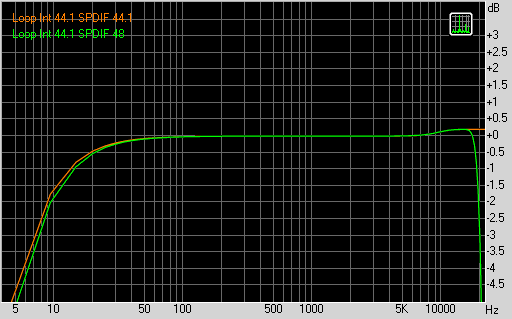 Звуковая карта Diamond XtremeSound 7.1 DDL, фото 18