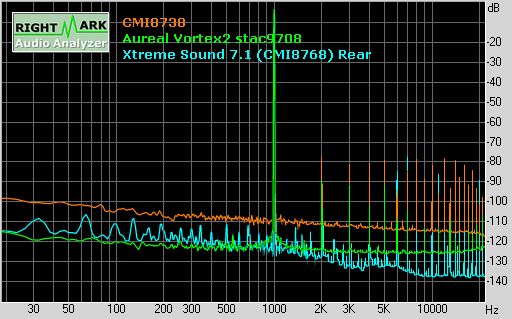 Звуковая карта Diamond XtremeSound 7.1 DDL, фото 17