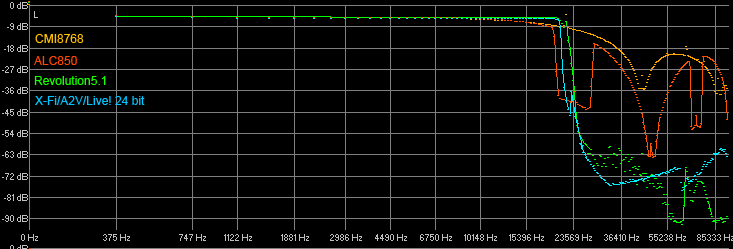 Звуковая карта Diamond XtremeSound 7.1 DDL, фото 24