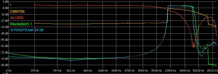 Звуковая карта Diamond XtremeSound 7.1 DDL, фото 25