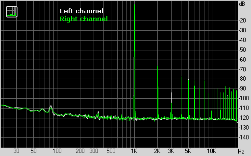 Звуковая карта Diamond XtremeSound 7.1 DDL, фото 14
