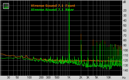 Звуковая карта Diamond XtremeSound 7.1 DDL, фото 15