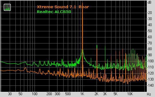 Звуковая карта Diamond XtremeSound 7.1 DDL, фото 16