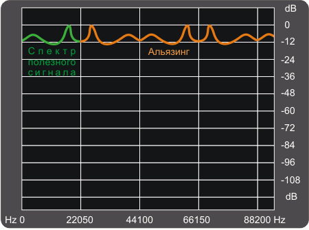 Звуковая карта Diamond XtremeSound 7.1 DDL, фото 21
