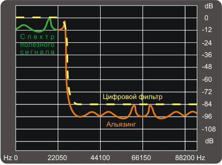 Звуковая карта Diamond XtremeSound 7.1 DDL, фото 22