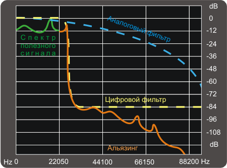 Звуковая карта Diamond XtremeSound 7.1 DDL, фото 23