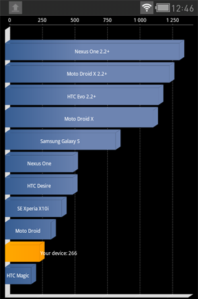 Cowon D3, скриншот бенчмарка Quadrant standart