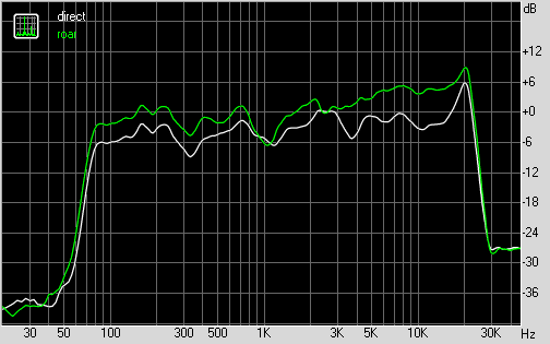 Дизайн колонки Creative Sound Blaster Roar