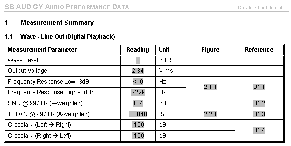 Creative Sound Blaster Extigy, фото 29