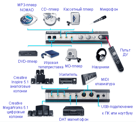 Creative Sound Blaster Extigy, фото 4