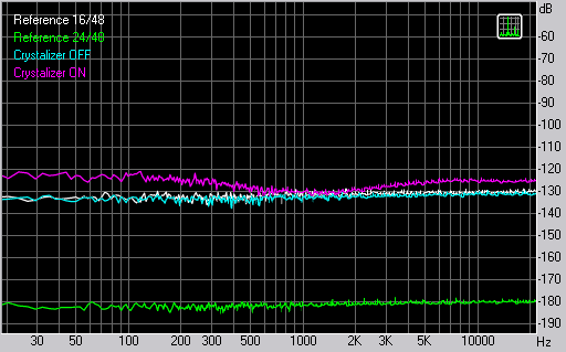 Creative SoundBlaster X-Fi. Часть 2, фото 1