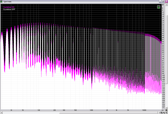 Creative SoundBlaster X-Fi. Часть 2, фото 4
