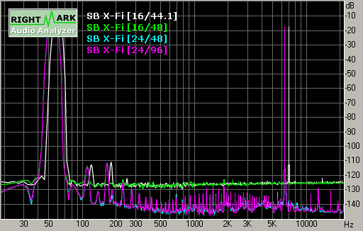 Creative SoundBlaster X-Fi, фото 31