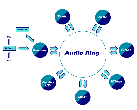 Creative SoundBlaster X-Fi, фото 8