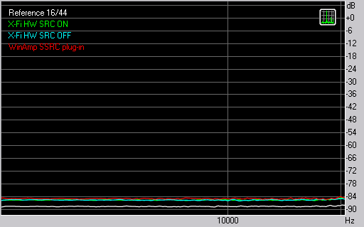 Creative SoundBlaster X-Fi, фото 33