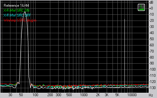 Creative SoundBlaster X-Fi, фото 34