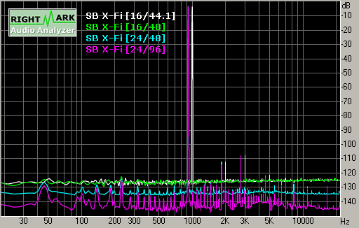 Creative SoundBlaster X-Fi, фото 30